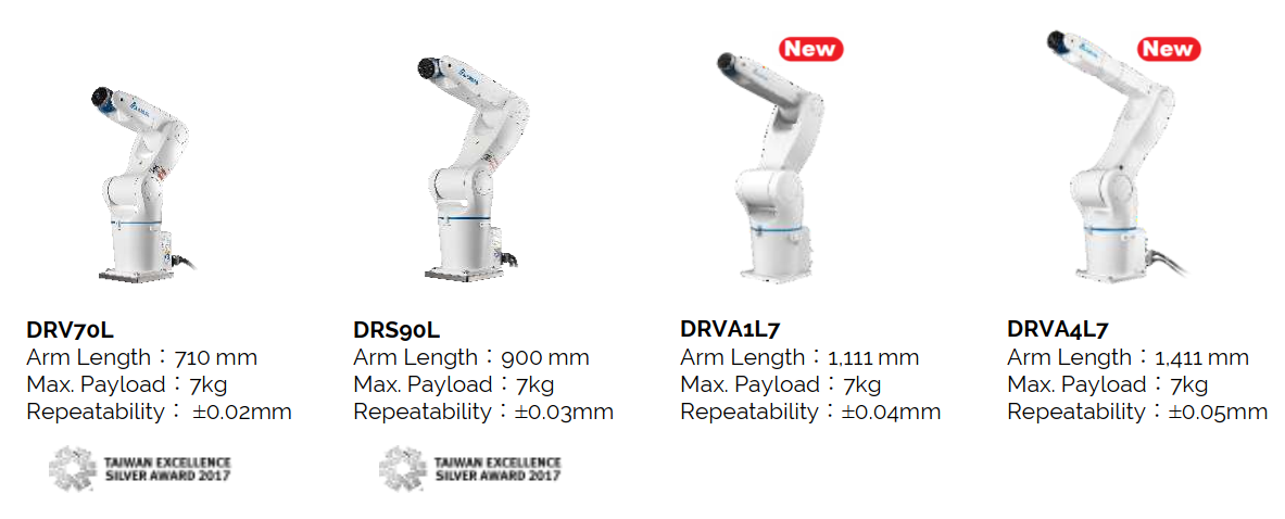 Articulated Robot